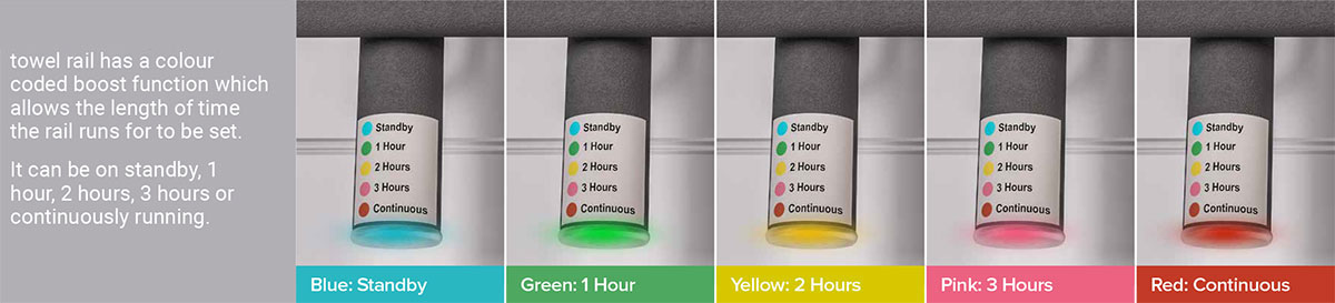 Kennet Dry Colour Coded Boost Function
