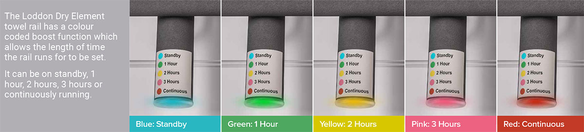 Loddon Dry Colour Coded Boost Function