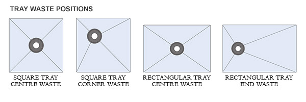 Tray types with waste positions