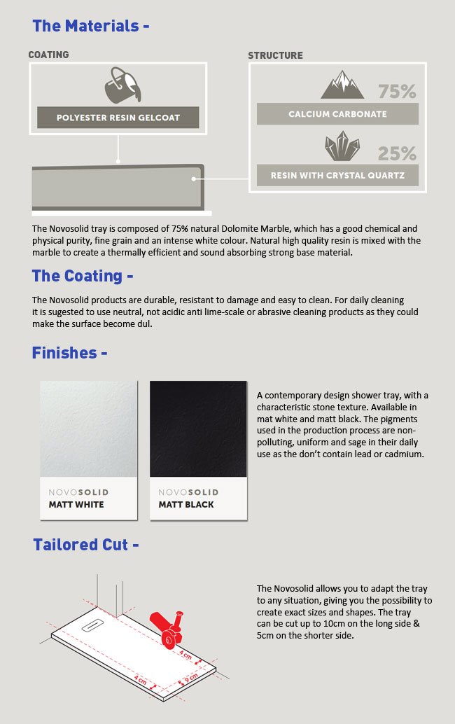 Why Choose Novosolid