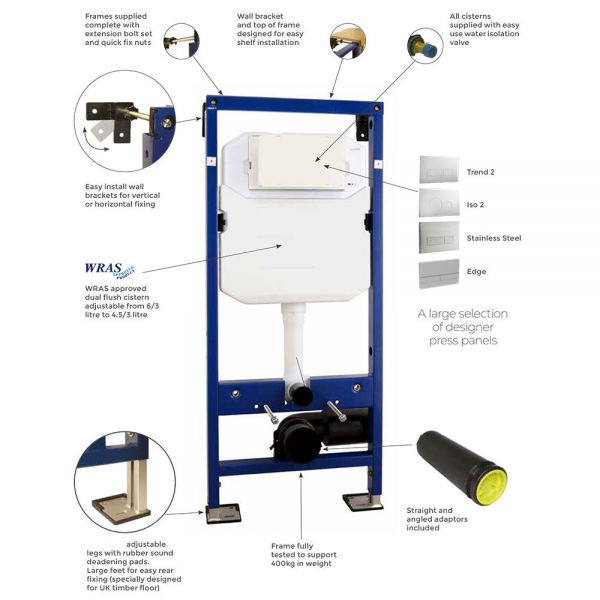 Abacus Wall Mounted WC Frame and Dual Flush Cistern 820mm #3