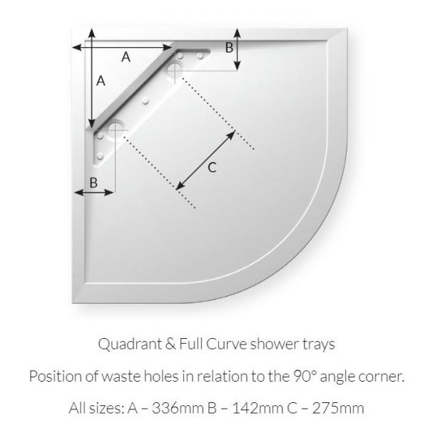 kudos quadrant