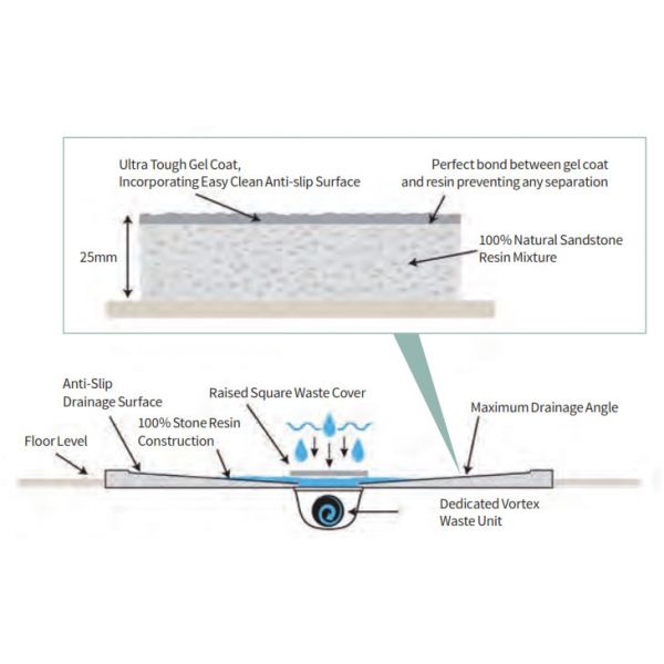 Moods Reflex 25mm Ultraslim Anti Slip Rectangular Shower Tray 1000 x 800mm MOOD3927