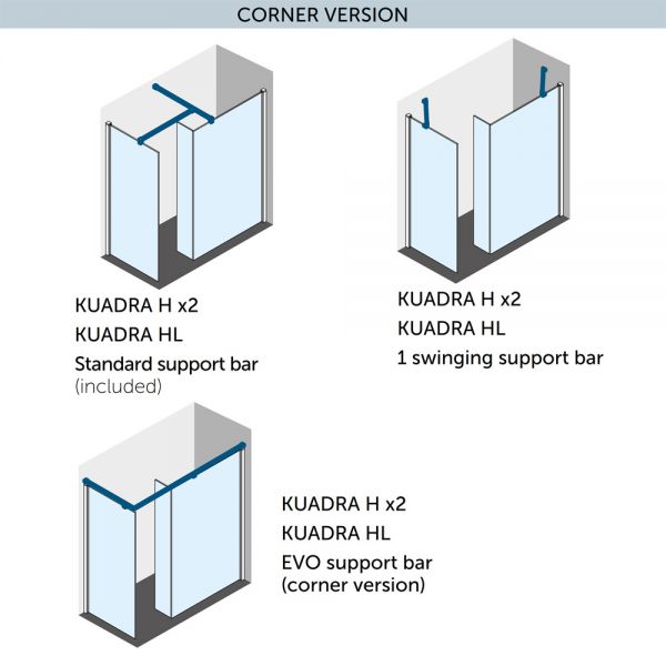 Novellini Kuadra H7 1500 Wetroom Shower Enclosure #2