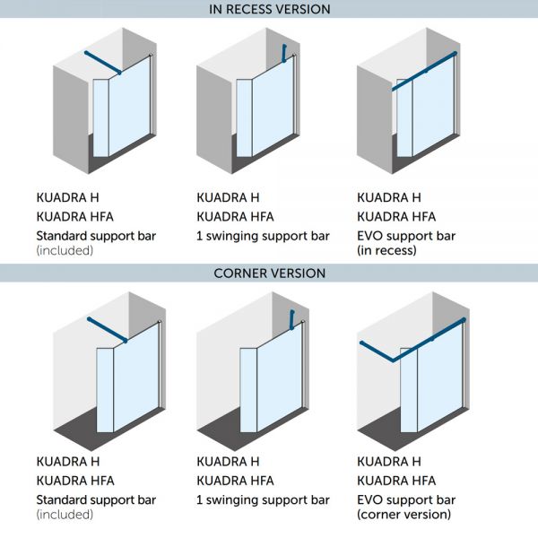 Novellini Kuadra H+HFA 900 Wetroom Shower Panel and Hinged Deflector Panel #2