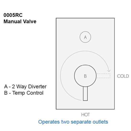 Crosswater Kai Lever Manual Shower Valve with Diverter KL0005RC #2