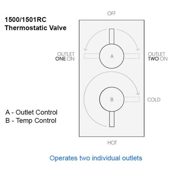 Crosswater MPRO Chrome Thermostatic 2 Way Diverter Shower Valve PRO1510RC #2