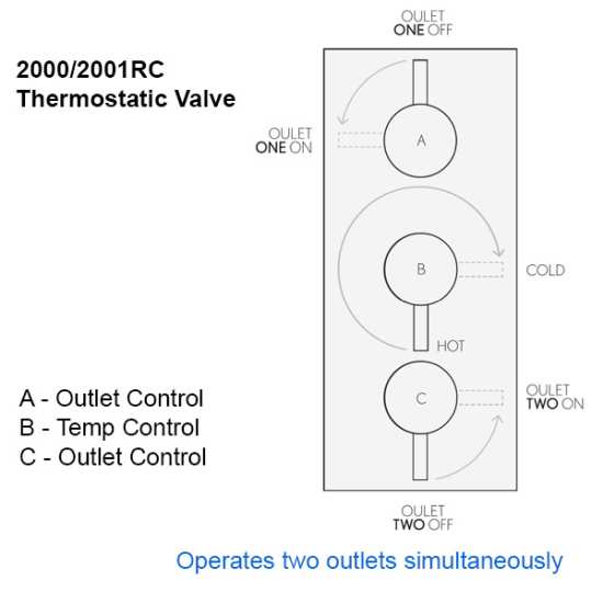 Crosswater Kai Lever Thermostatic Shower Valve 3 Control KL2000RC #3