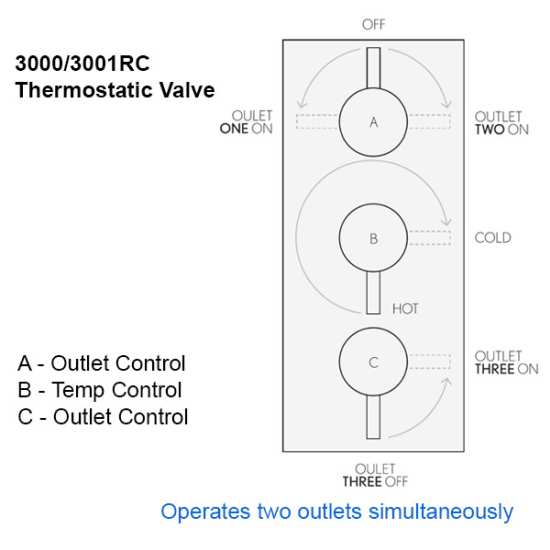 Crosswater Belgravia Lever Thermostatic Shower Valve With 3 Way Diverter Chrome BL3000RC_LV VS+ #2