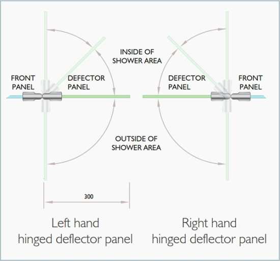 Kudos Ultimate 2 Hinged Deflector Panel 8mm 300 Wide #2